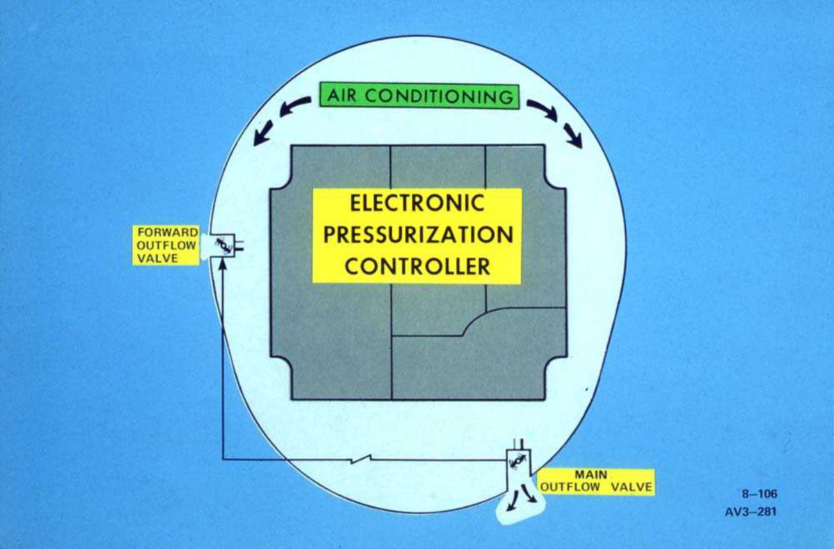 Tegning av en Electronic Pressurization Controller til en Boeing 737.