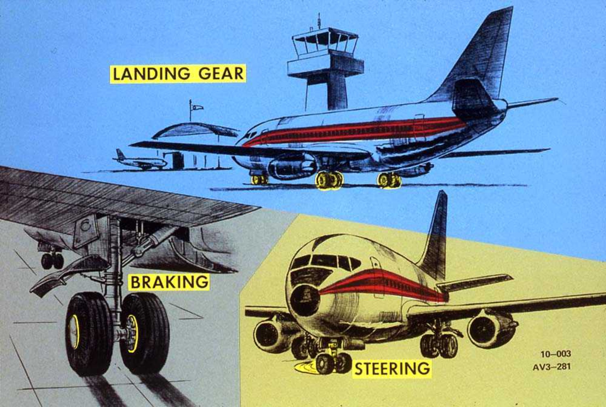 Tegning av landinghjul, bremser og styring på en Boeing 737.