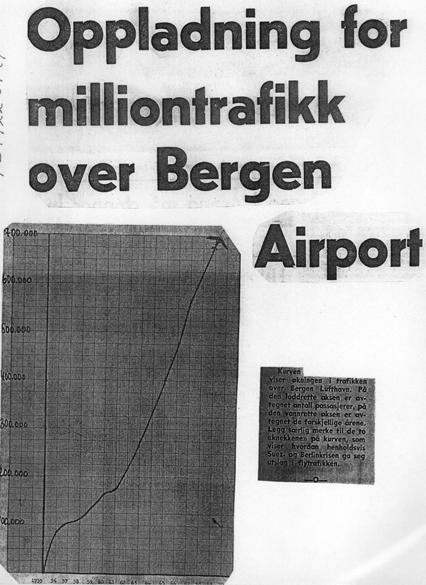 Maskinkopi av avisartikkel. "Oppladning for miliontrafikk over Bergen Airport".