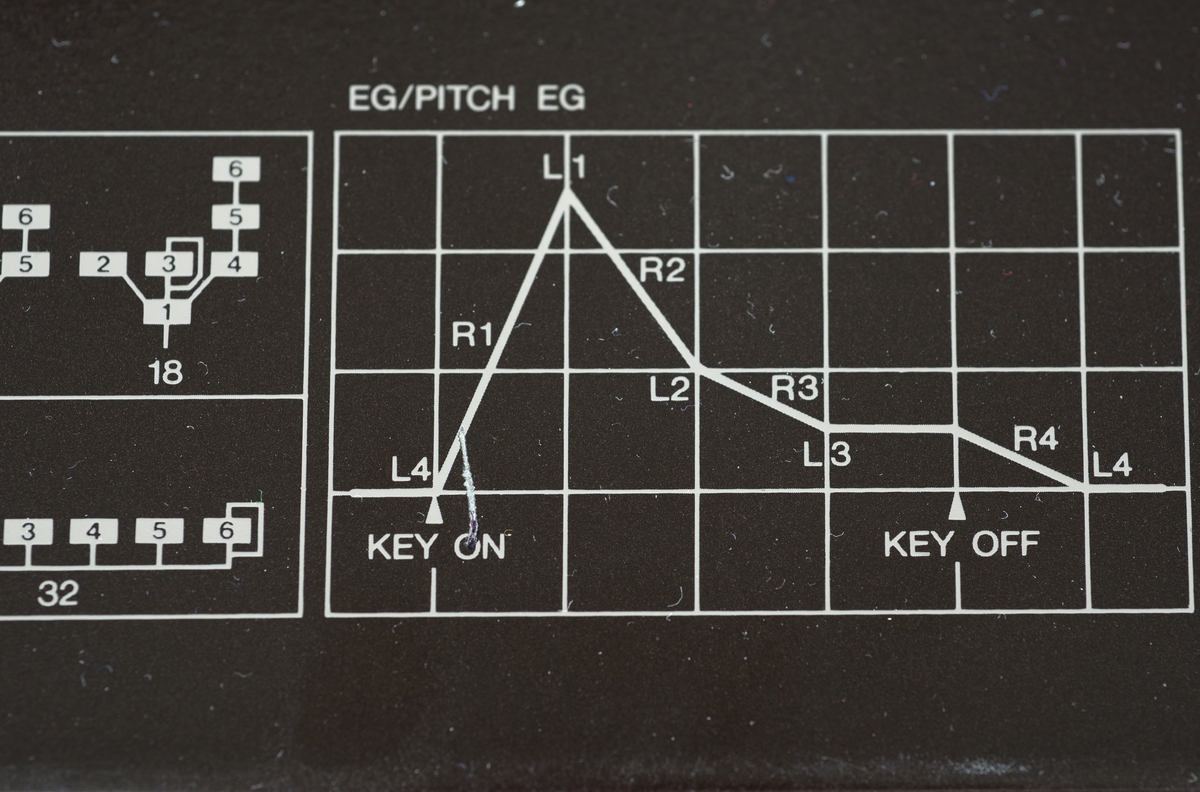 Digital synthesizer. Omfang: 5 oktaver. Syntesemetode: frekvensmodulasjon (fm).