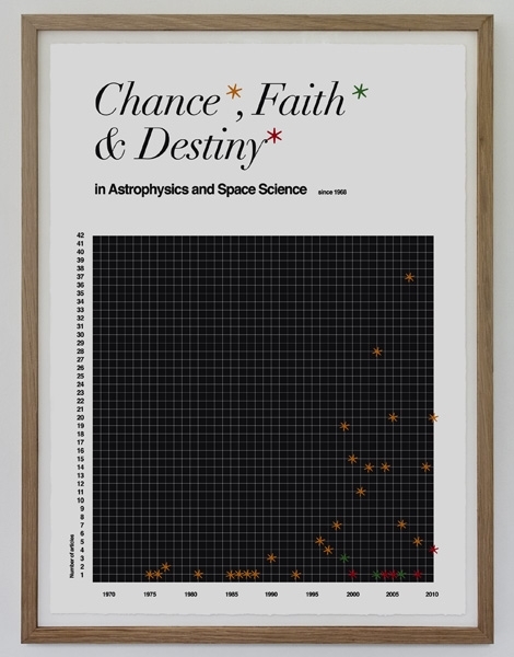 Chance, Faith and Destiny [Grafikk]