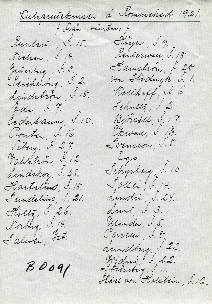 Deltagare på Kulsprutekursen i Rommehed 1921.