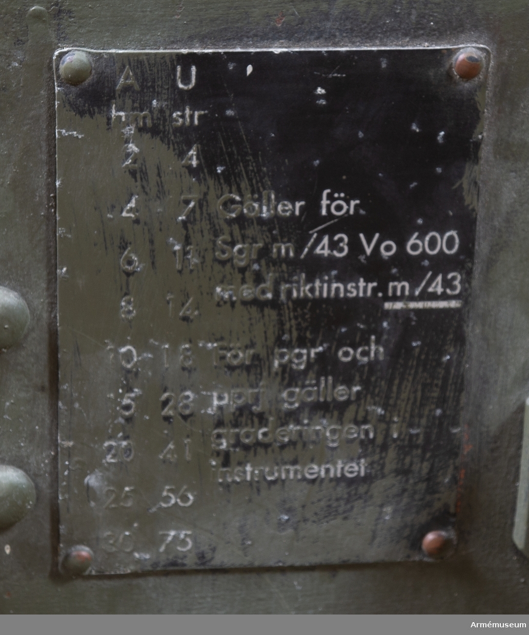 Pansarvärnskanon m/1943, system Bofors, med tillbehör. Vikt: 975 kg. Kaliber: 57 mm. Tillv.nr: 166.
Eldrörets vikt: 310 kg, märkt: 57 mm pvkan m/43 B Bofors 1946 B vikt 310. Stålhjul med halvmassivgummihjul, d:700 mm. V -lavett. Kikarsikte m/1943, Nr:161. Största skottvidd: 8500 m. Rekylkraft: 2100 kg.
Tillbehör: 1 pjäslåda nr: 161 (11 904 62000), 1 pjäsväska nr: 161 (11 904 61000), 1 kikarlåda med kikarsikte m/1943, nr:161. M4805-751011, 1 rengöringskolv, 1 viskare, 1 viskarstång med fodral av väv, 2 draglinor, 1 kapell för pjäs, 1 mynningsskydd av väv, 1 ren av läder med spänne och krok.