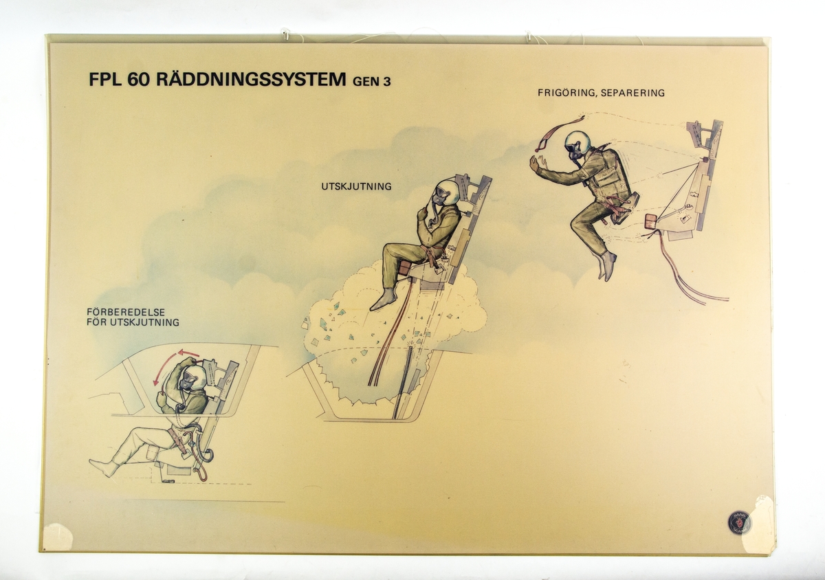 Informationsplansch för flygplan 60 räddningssystem, raketstol. Tillverkad av SAAB. Uppdelad på två planscher som sitter ihop i samma upphängsningssystem.