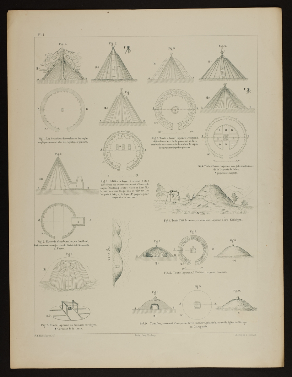 Ritningar av olika kåtor och kolmillor, av Nils Månsson Mandelgren. Tryck utgivet i Frankrike. L.A. 876