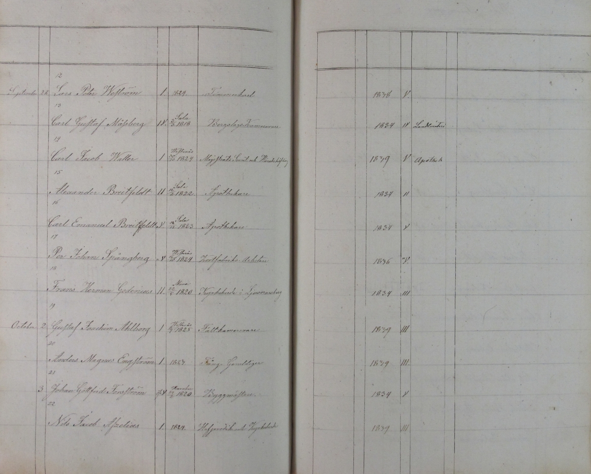 Rudbeckianska skolan i Västerås elevlängd 1831-1840.