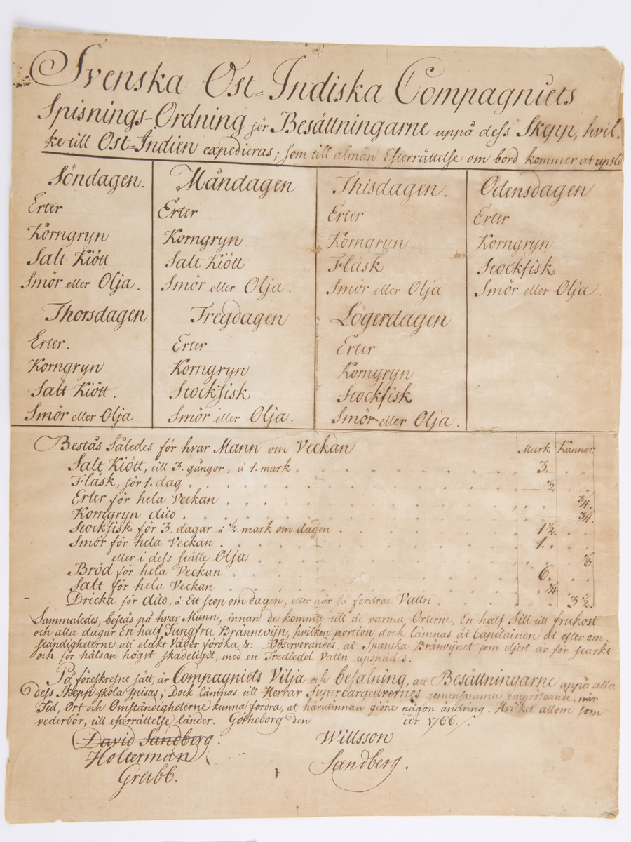 Spisningsordning (matsedel) gällande för ostindiska kompaniets fartyg 1766.