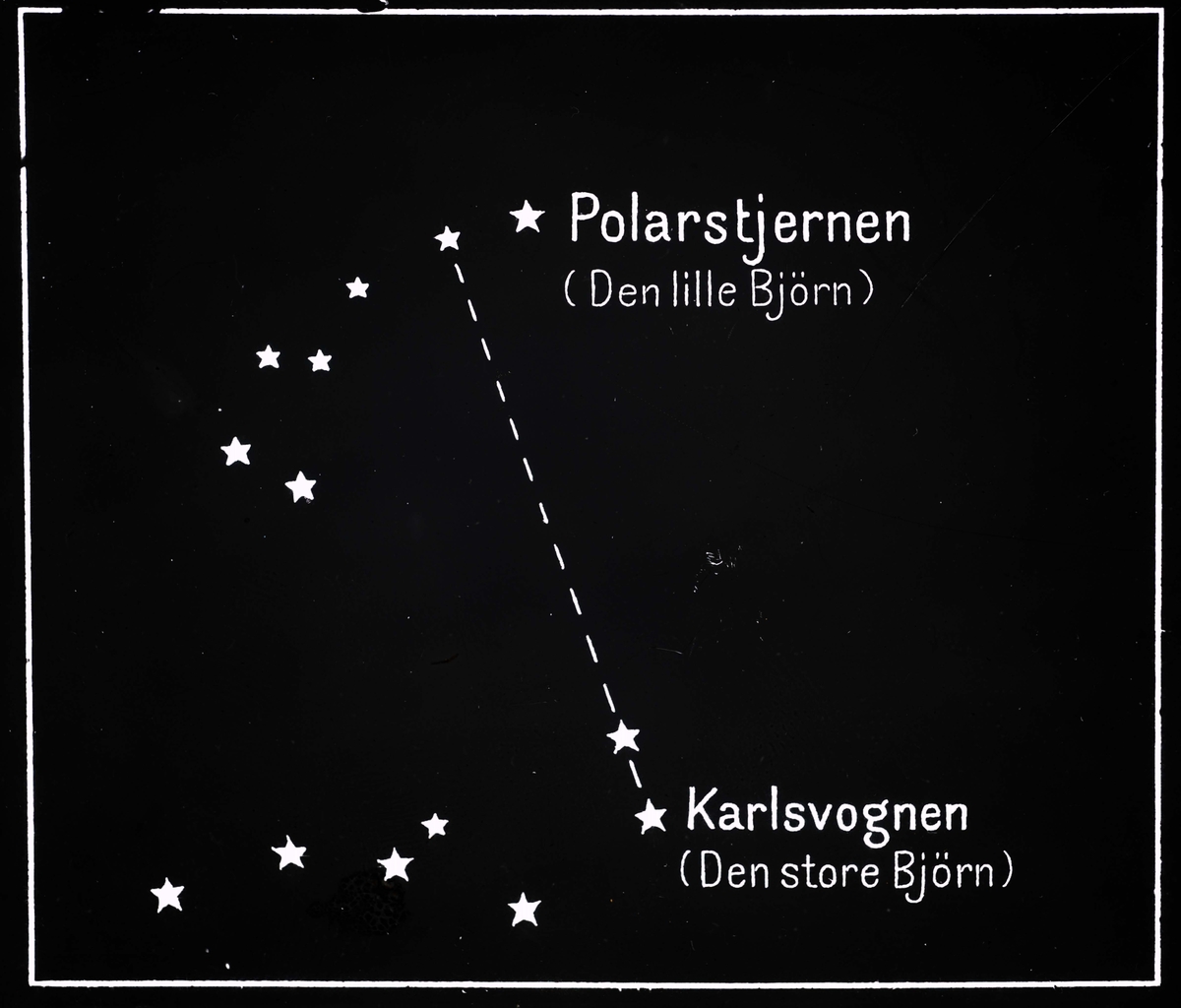 SIGNALER og INSTRUMENTER: Metode til å finne Polarstjernen.