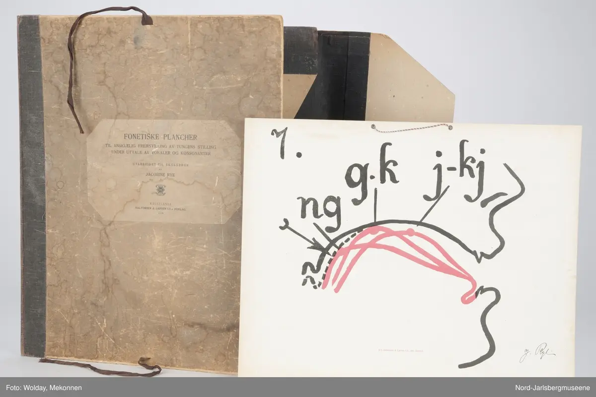 Pappomslag med knytebånd. Inneholder åtte plansjer som viser tungens stilling ved uttale av konsonater og vokaler.
Alle plansjene har opphengssnorer i tvunnet snor i rødt-hvitt-blått.