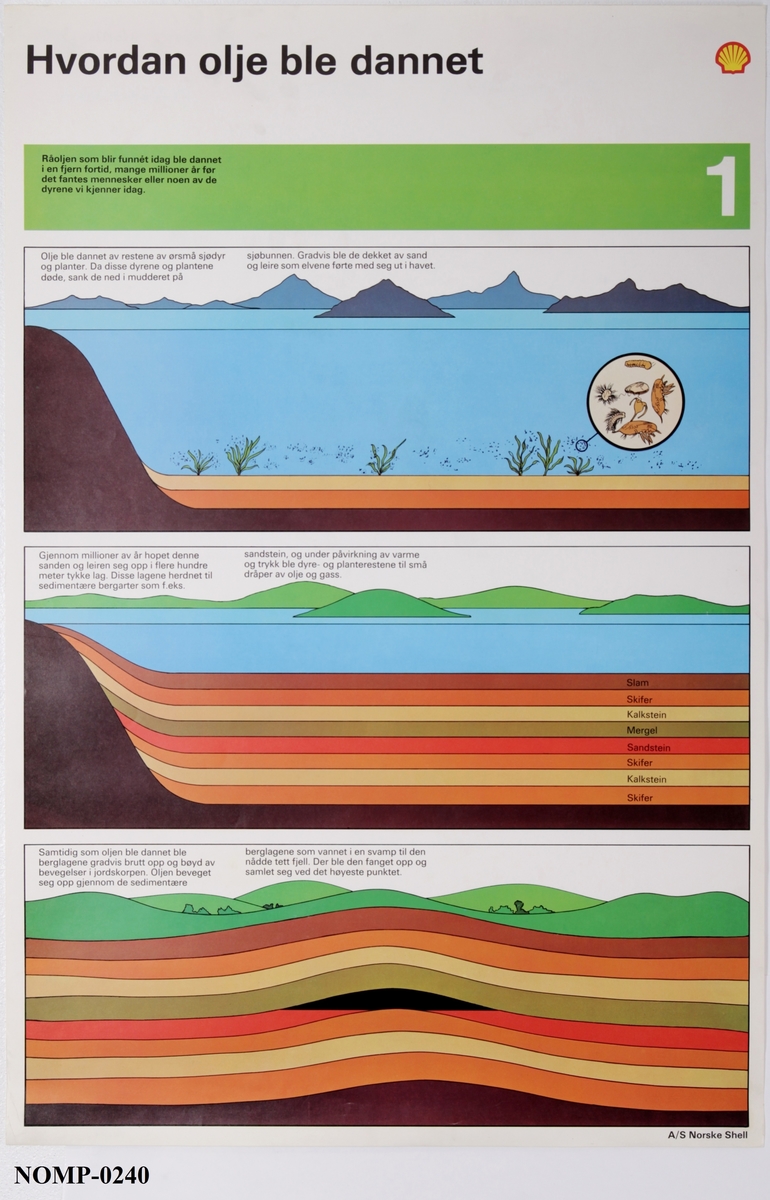 Opplysningsplakater om olje i syv deler: dannelse, utvinning og bruk.