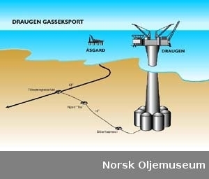 Tegning som viser Draugen gasseksport.