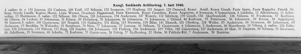 Batterikort, A 6. Kungl. Smålands Artillerireg. 7.Batt. 1948.