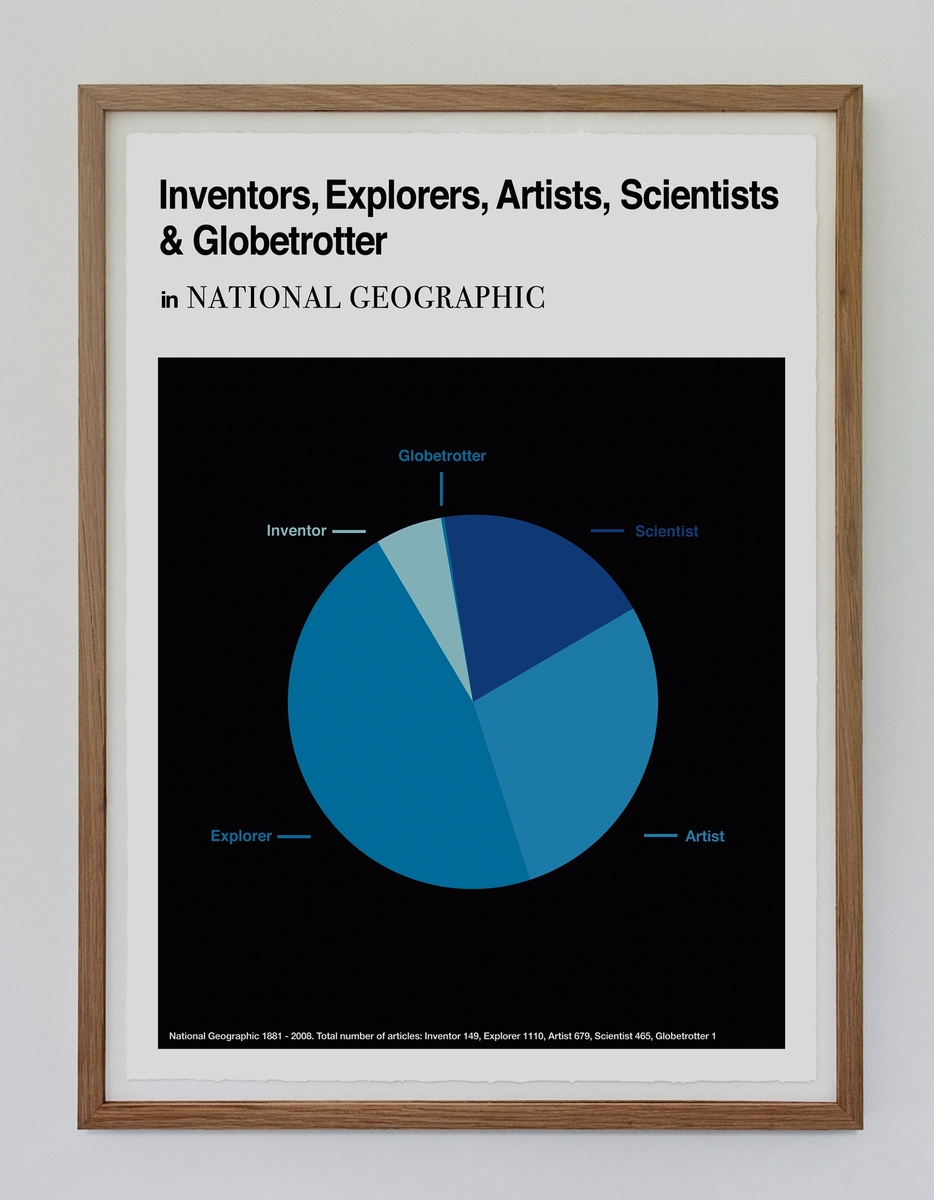 Kunstverket er en statisisk fremstilling av hvor mange ganger ordene Inventors, Explorers, Artists, Scientists og Globetrotter har blitt brukt i tidsskriftet National Geographic.