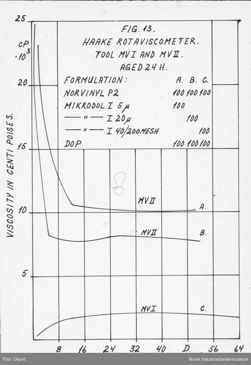 Reproduksjoner av plansjer og tabeller for PVC-brosjyre. Figur 13.