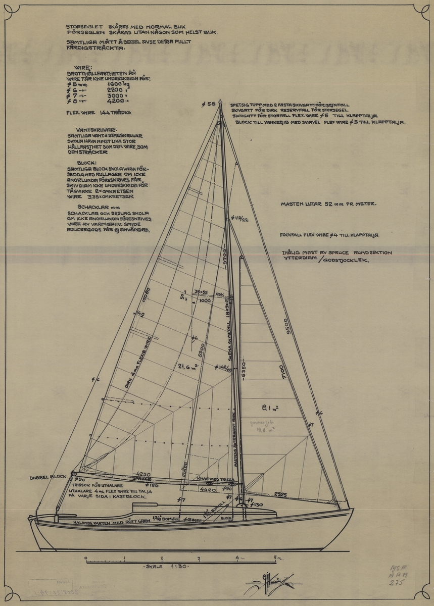 Rigg- och segelritning
